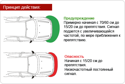 Устройство парктроника схема